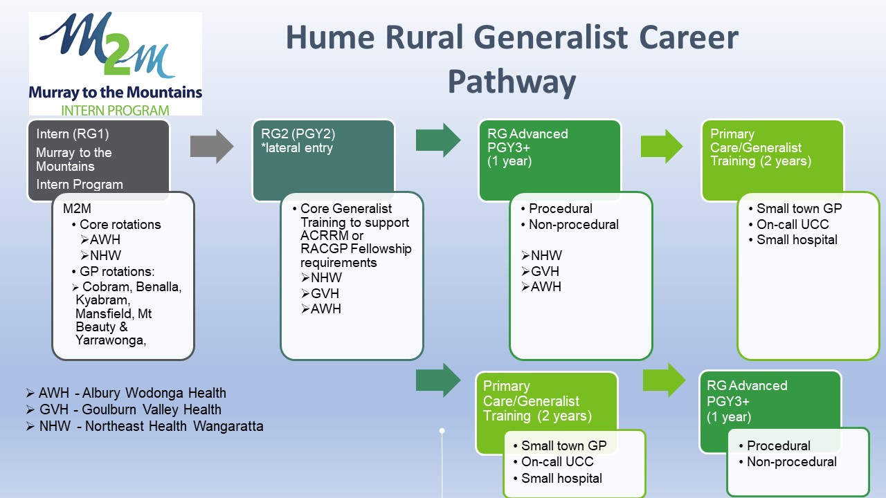 career-pathway